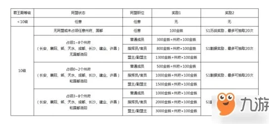 三国志战略版合区是什么意思_三国志战略版合区全解析，规则、影响与每个赛季的演变