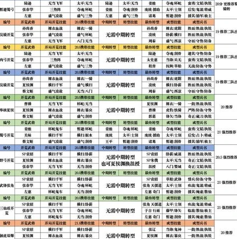 三国志战略版配将攻略配将搭配技巧大全_三国志战略版配将攻略，全方位配将搭配技巧大全