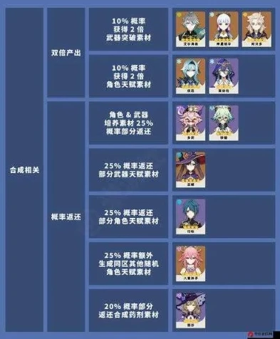原神角色评级工具_原神角色评级全解析，深度剖析各角色在战斗中的表现
