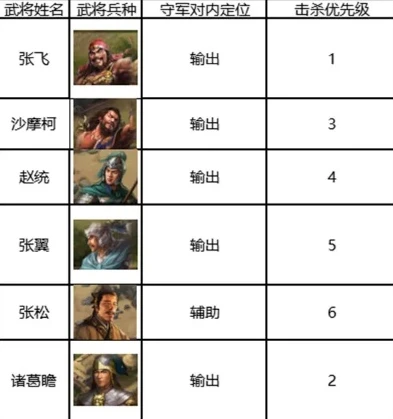三国志战略版八级地难度表PK_三国志战略版八级地难度全解析，谁才是真正的硬骨头