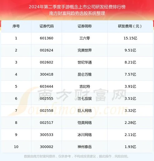 最火手游排行榜2024前十名_2024年手游排行榜前十名，畅享指尖上的热血与奇幻之旅