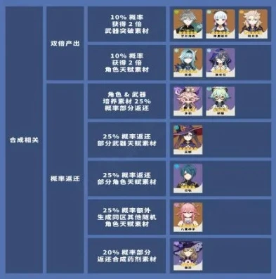 原神全角色名单及名字_原神全角色大赏，探索提瓦特大陆的多彩伙伴
