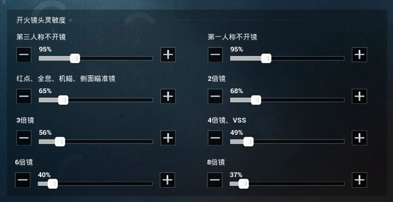 和平精英六倍调成三倍灵敏度算哪个_和平精英，六倍调三倍灵敏度的归属与相关影响