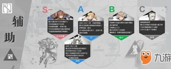 明日方舟迷境_深度解析，明日方舟迷途（迷境）干员的培养价值
