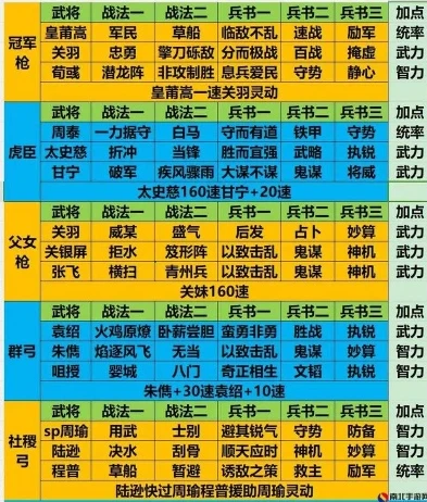 三国志战略版怎么配将最新配将表大全_三国志战略版2024平民配将全解析，打造性价比超强阵容