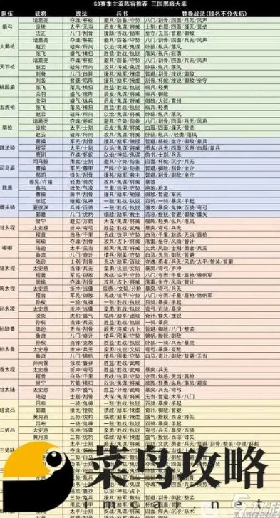 三国志战略版怎么配将最新配将表大全_三国志战略版2024平民配将全解析，打造性价比超强阵容
