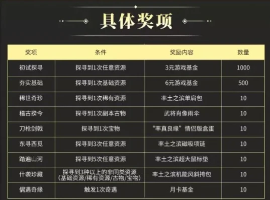 率土之滨有没有充值活动_2020年率土之滨充值折扣探索，官方与非官方渠道深度解析
