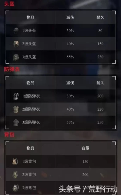 高配版荒野行动最低配置是多少_高配版荒野行动最低配置要求全解析