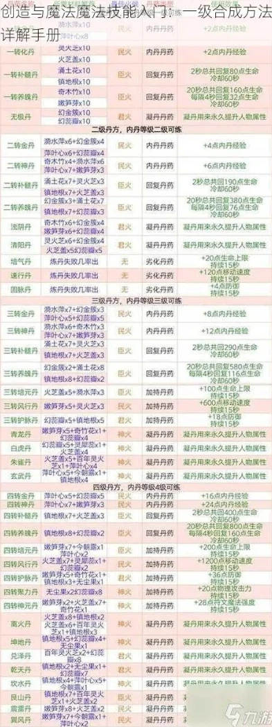 创造与魔法如何合成道具最快_创造与魔法，合成道具最快的秘诀全解析