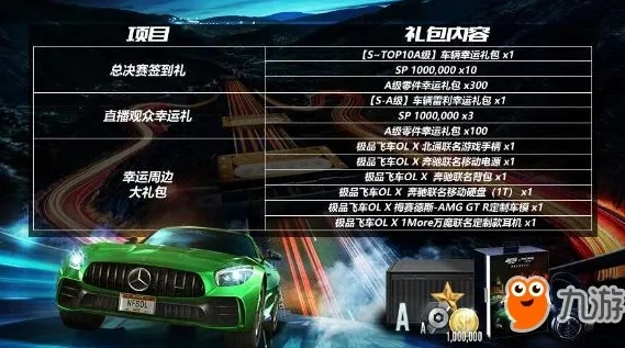 如何获取极品飞车最新的大礼包?_获取〈极品飞车〉最新大礼包全攻略