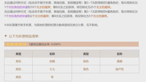 原神自抽号免费送(土豪号)_原神私服免费下载？警惕背后的风险与骗局！兼谈所谓原神自抽号免费送（土豪号）