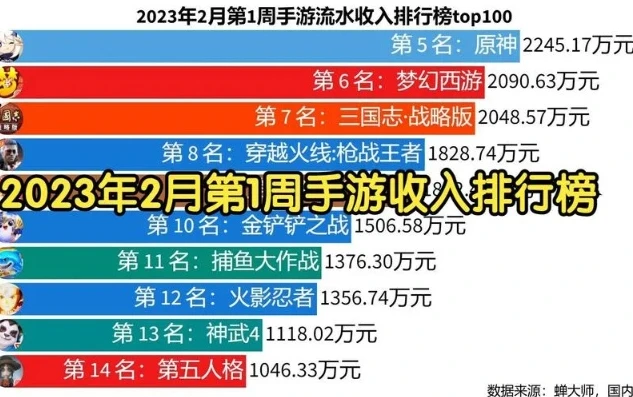 手机游戏2020前十名_2023手机游戏排行榜前十名，畅享指尖上的极致游戏体验