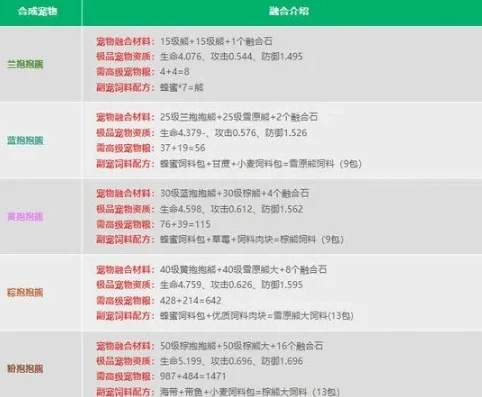 创造与魔法宠物饲料配方大全2024_创造与魔法宠物饲料配方大全（2024版）