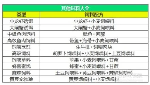 创造与魔法宠物饲料配方大全2024_创造与魔法宠物饲料配方大全（2024版）