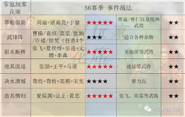 三国志战略版赛季规则在哪看_深入解析，三国志战略版赛季规则全知道