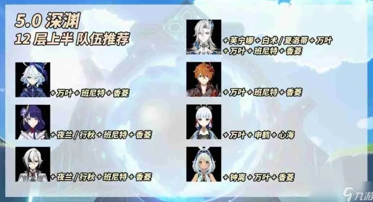 原神游戏攻略新手推荐阵容_原神新手入门攻略，强力阵容推荐
