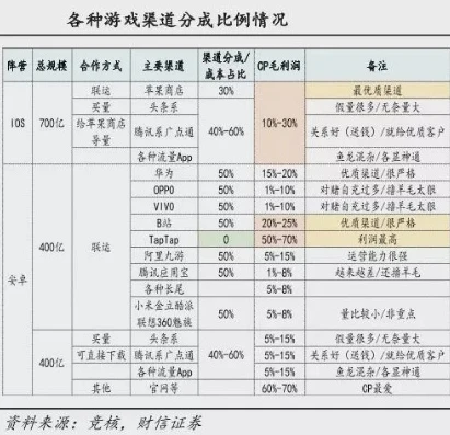 手游代金券通过什么渠道购买_探秘手游代金券供货渠道，购买途径全解析