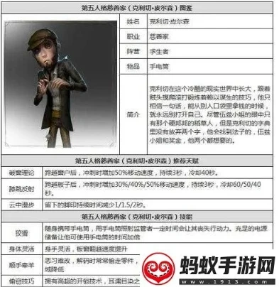 第五人格的人格_第五人格角色MBTI人格类型深度剖析