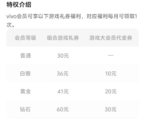 vivo游戏充值折扣中心官网_探索vivo游戏充值折扣中心，畅享超值游戏体验