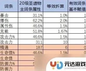 原神圣遗物评分计算器下载_深入解析原神圣遗物评分计算器小程序，提升游戏角色实力的得力助手