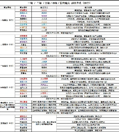 创造与魔法符文魔法合成表2021_创造与魔法符文魔法合成全解析，探索神秘新魔法