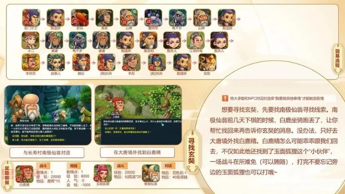 梦幻西游新手任务流程_梦幻西游新手主线任务攻略，开启梦幻之旅