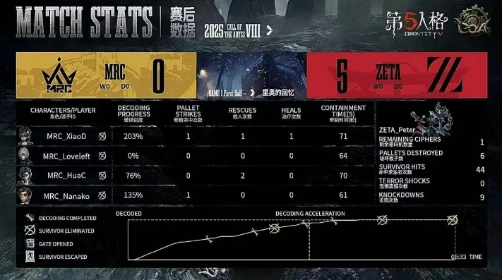 第五人格coa比赛直播_热血与智谋的对决，第五人格COA赛事直播全解析