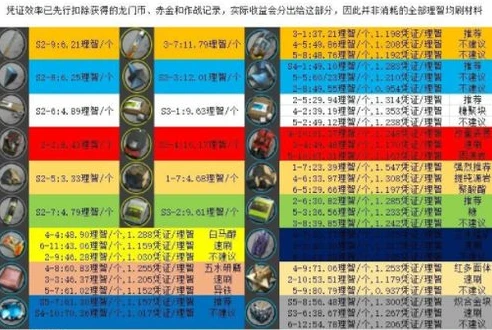 明日方舟赤金换龙门币比例是多少_明日方舟赤金换龙门币比例全解析，如何高效获取龙门币