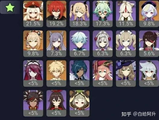 原神新手养哪个角色_原神新手0氪前期角色养成推荐