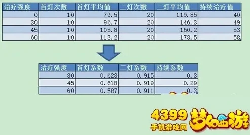 梦幻西游手游做日常任务最快的门派是什么_梦幻西游手游，做日常任务最快的门派大揭秘