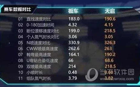 qq飞车删除后还可以找回数据吗苹果_QQ飞车删除后数据找回攻略，苹果设备篇