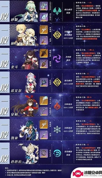 原神 五星角色排行_原神五星角色强度深度剖析及卡池推荐