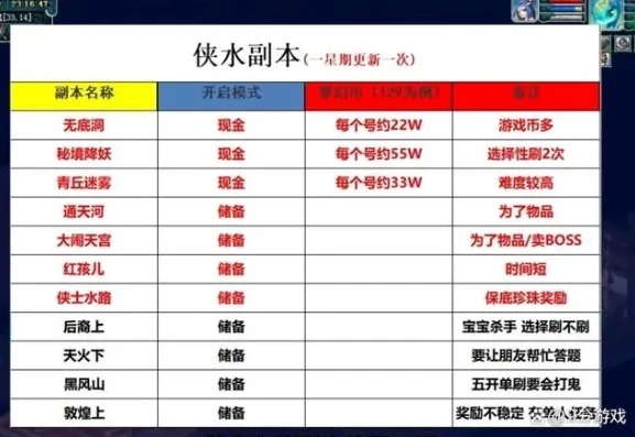 梦幻西游搬砖都做什么_梦幻西游搬砖攻略，各类高收益任务深度解析