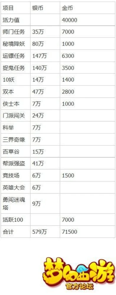 梦幻西游手游搬砖一天可以赚多少_梦幻西游手游搬砖收益揭秘，一天究竟能赚多少人民币？