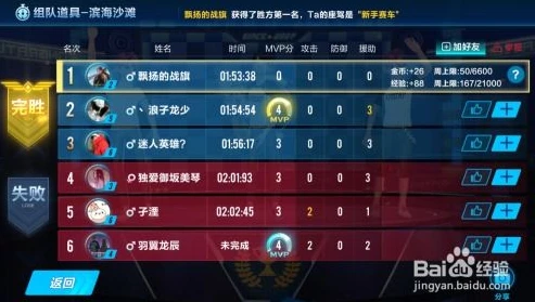 qq飞车账号值多少钱_QQ飞车游戏号价值剖析,影响因素及市场行情全解读