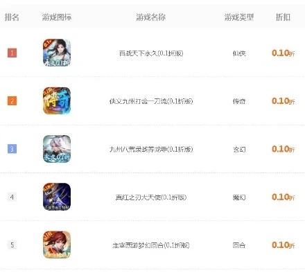 页游折扣平台排行榜最新_---