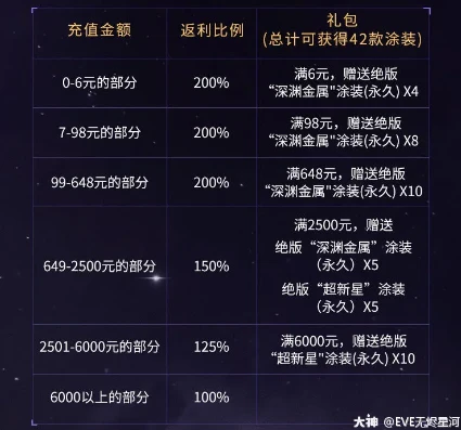 手游折扣什么意思_探秘手游折扣,背后的真相、影响及玩家需知的那些事儿