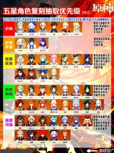 原神抽卡模拟器有效吗知乎_原神抽卡模拟器，真的有效吗？深度剖析其背后的真相