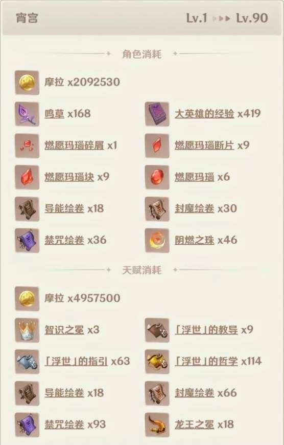 《原神》宵宫培养攻略2024
