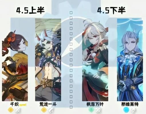 《原神》4.5前瞻直播时间一览