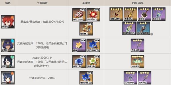 《原神》迪卢克配队推荐2024