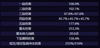 《原神》克洛琳德技能是什么