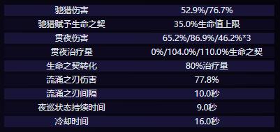 《原神》克洛琳德技能是什么