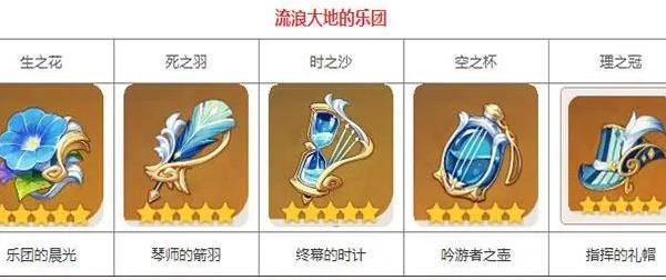 《原神》索斯圣遗物选择搭配攻略