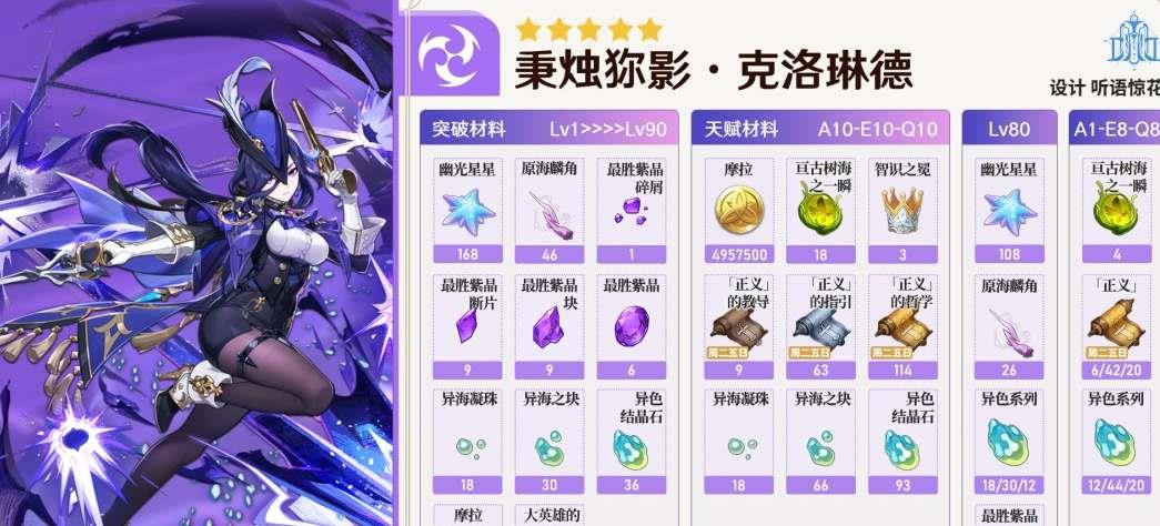 《原神》克洛琳德毕业面板属性参考